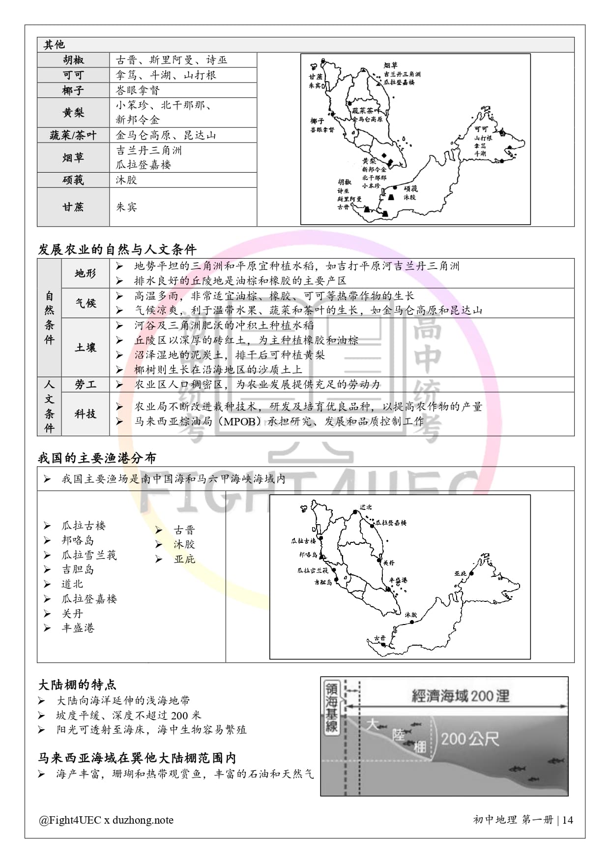 初中地理 thumbnail 3