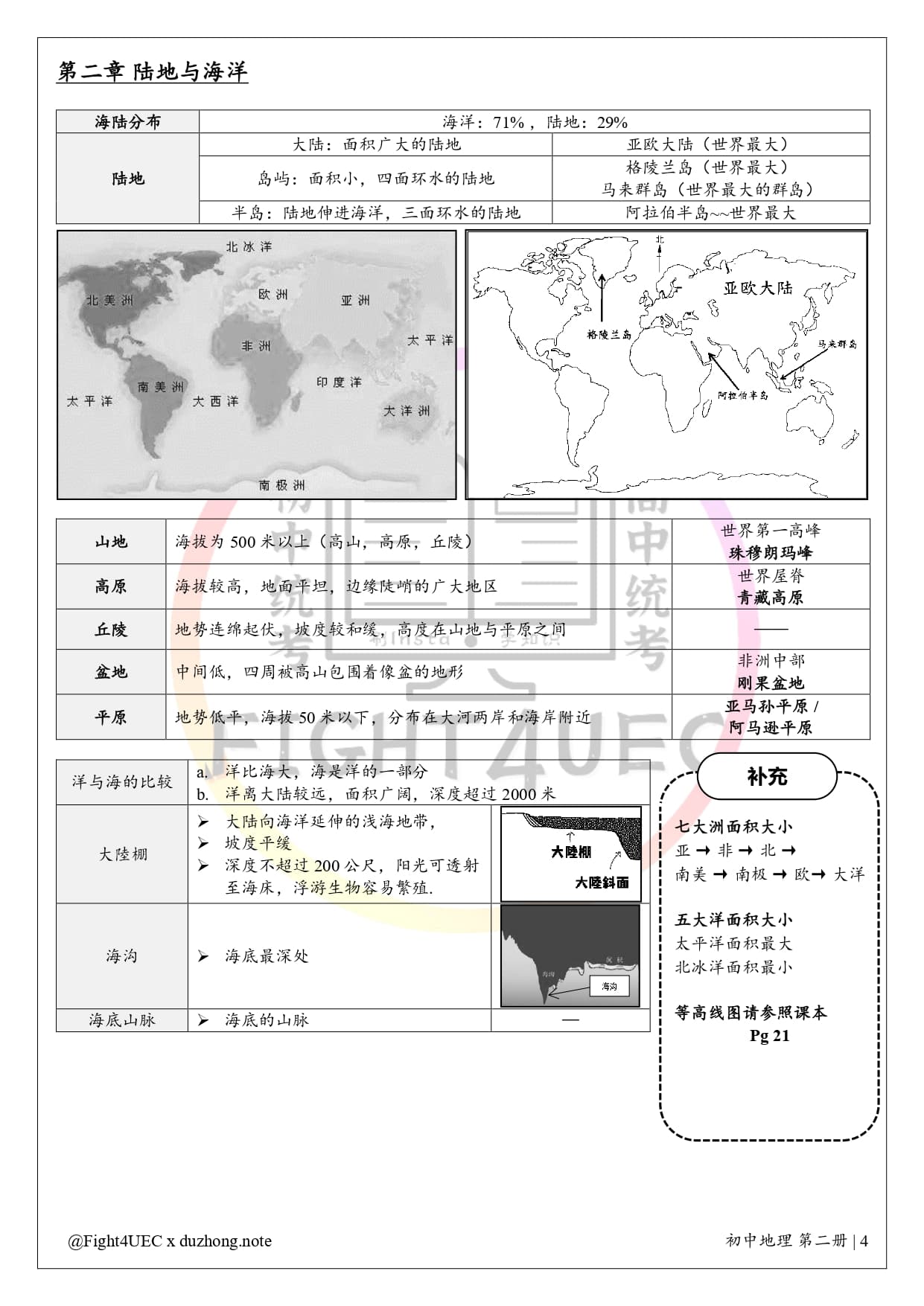 初中地理 thumbnail 4