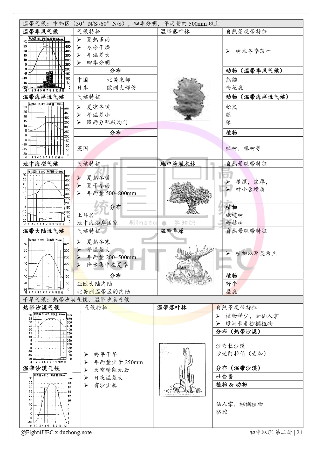 初中地理 thumbnail 5