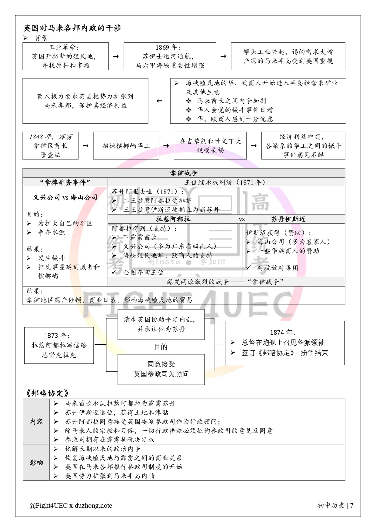 初中历史 thumbnail 2