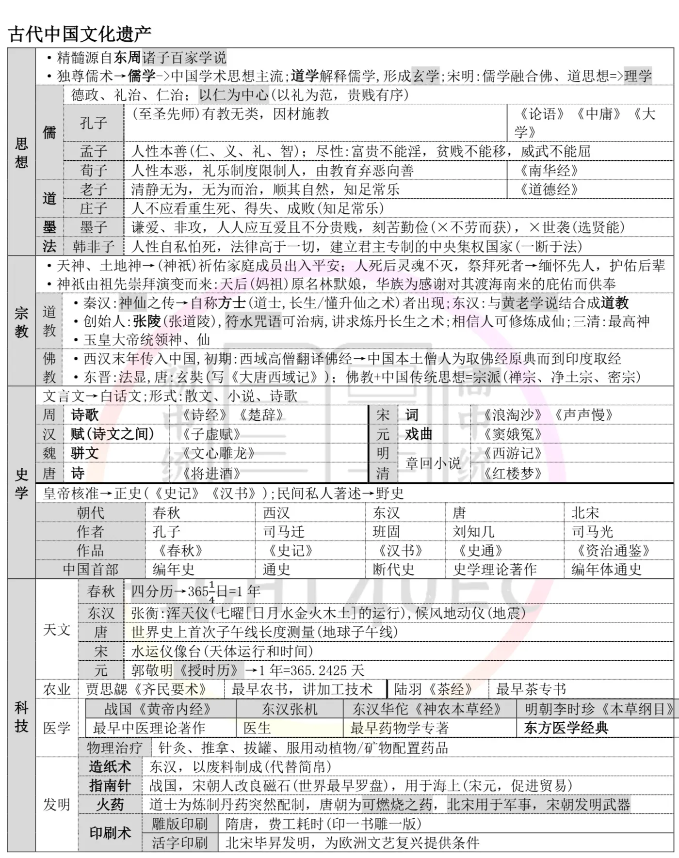 初中历史 thumbnail 2