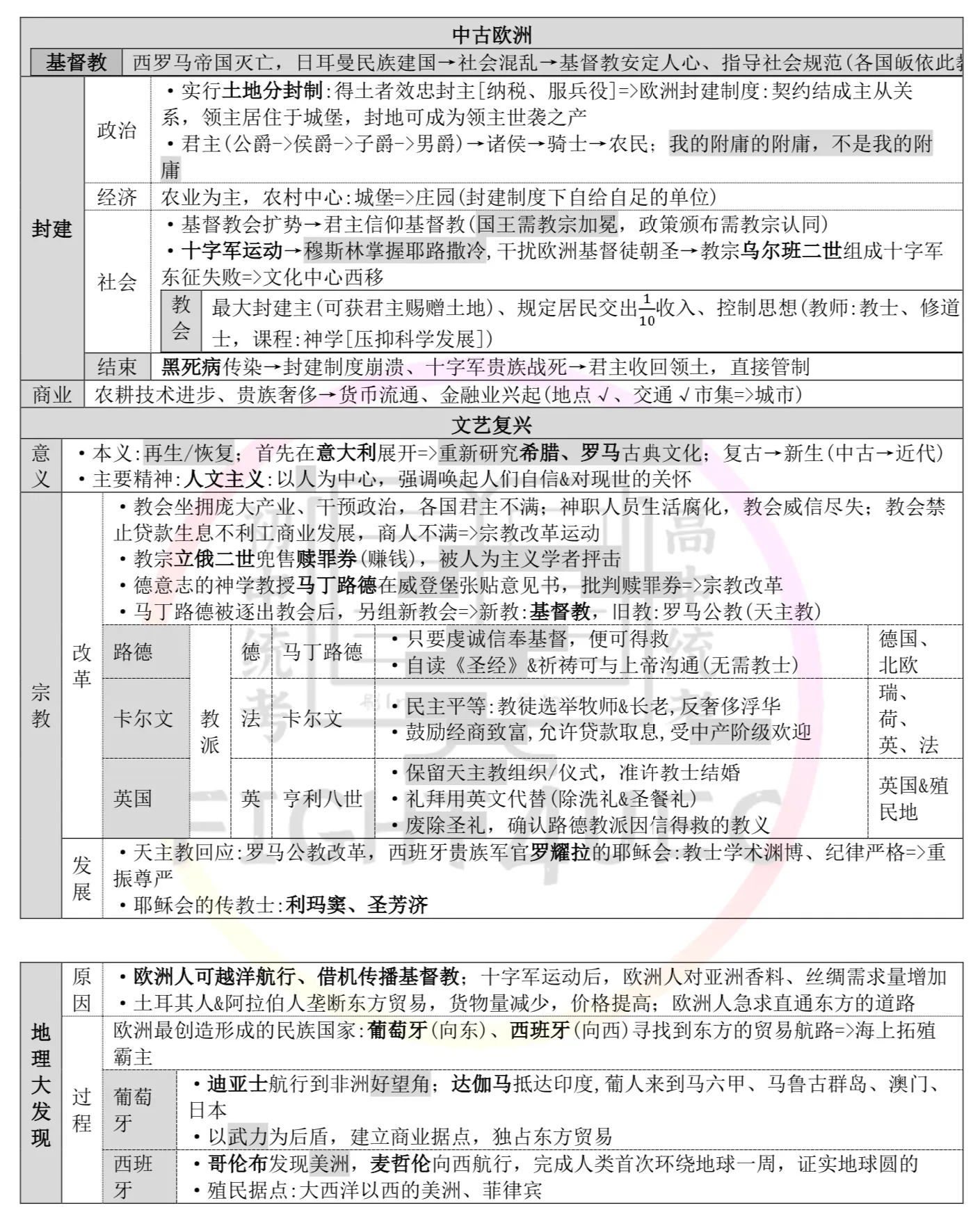 初中历史 thumbnail 3