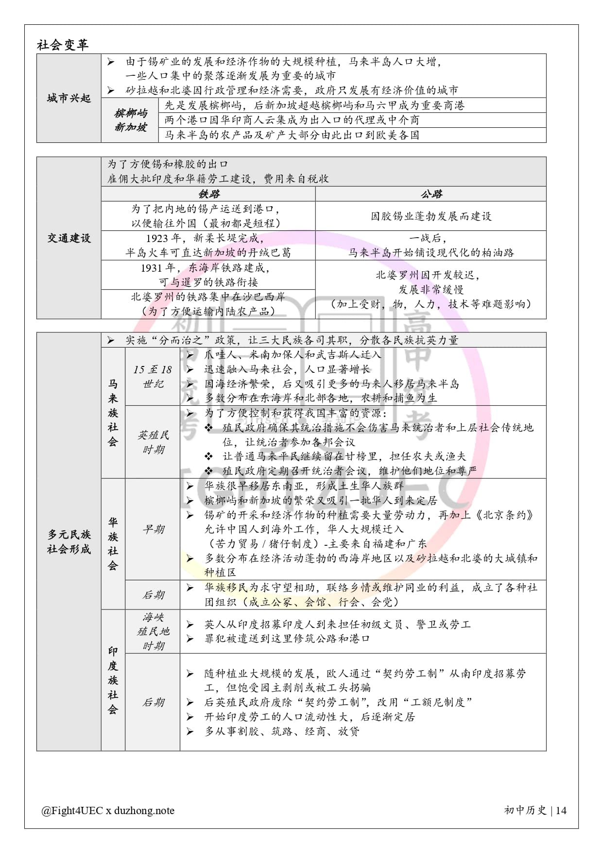 初中历史 thumbnail 4