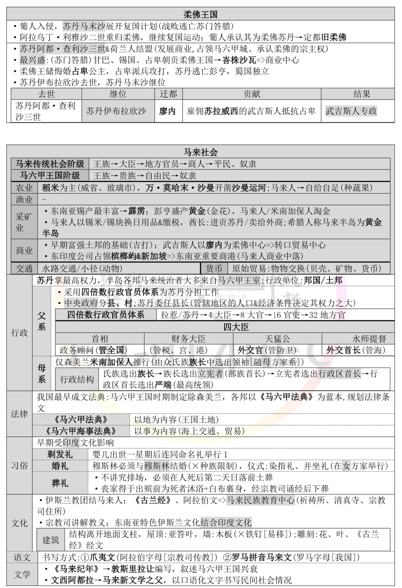 初中历史 thumbnail 4