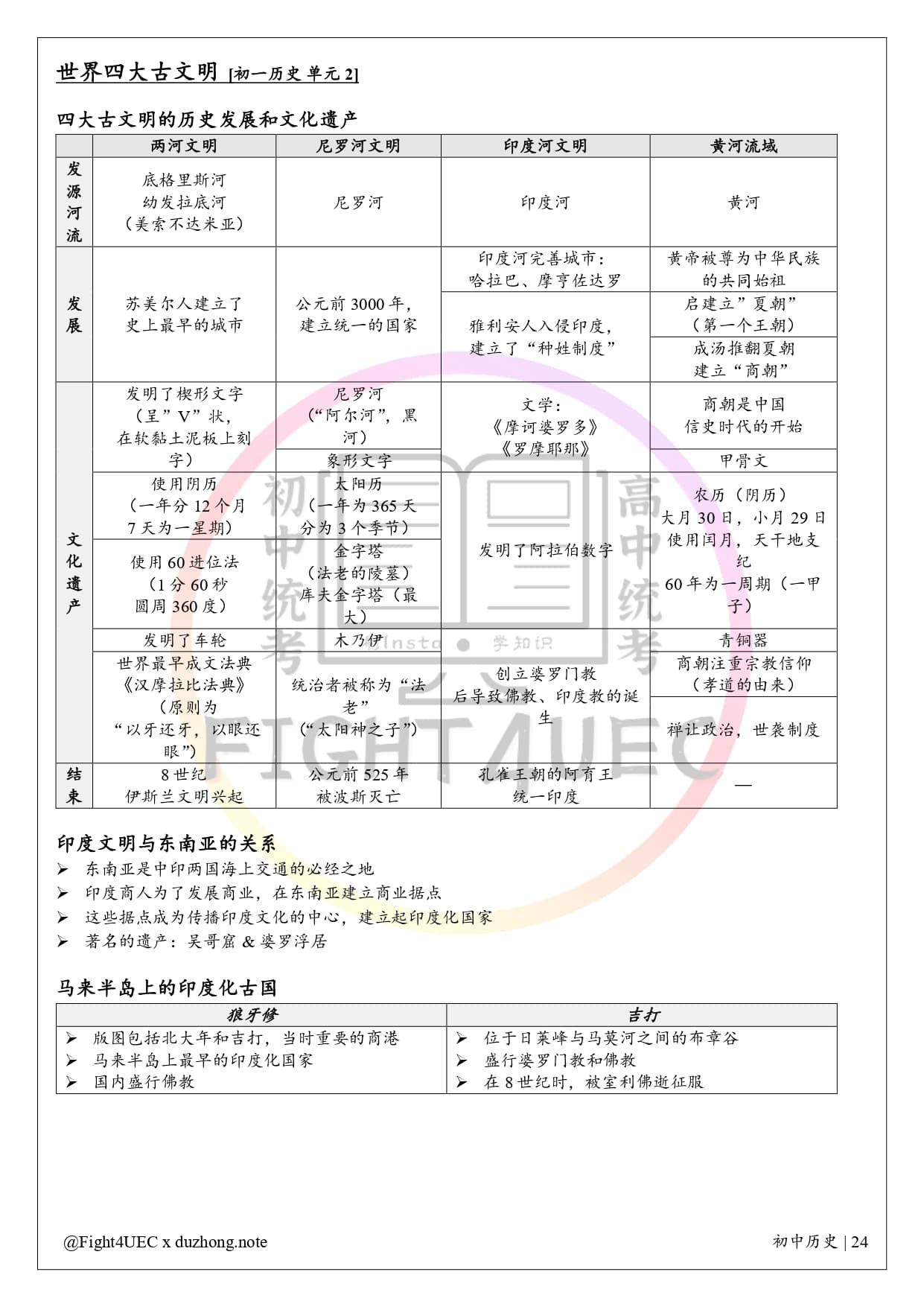 初中历史 thumbnail 5