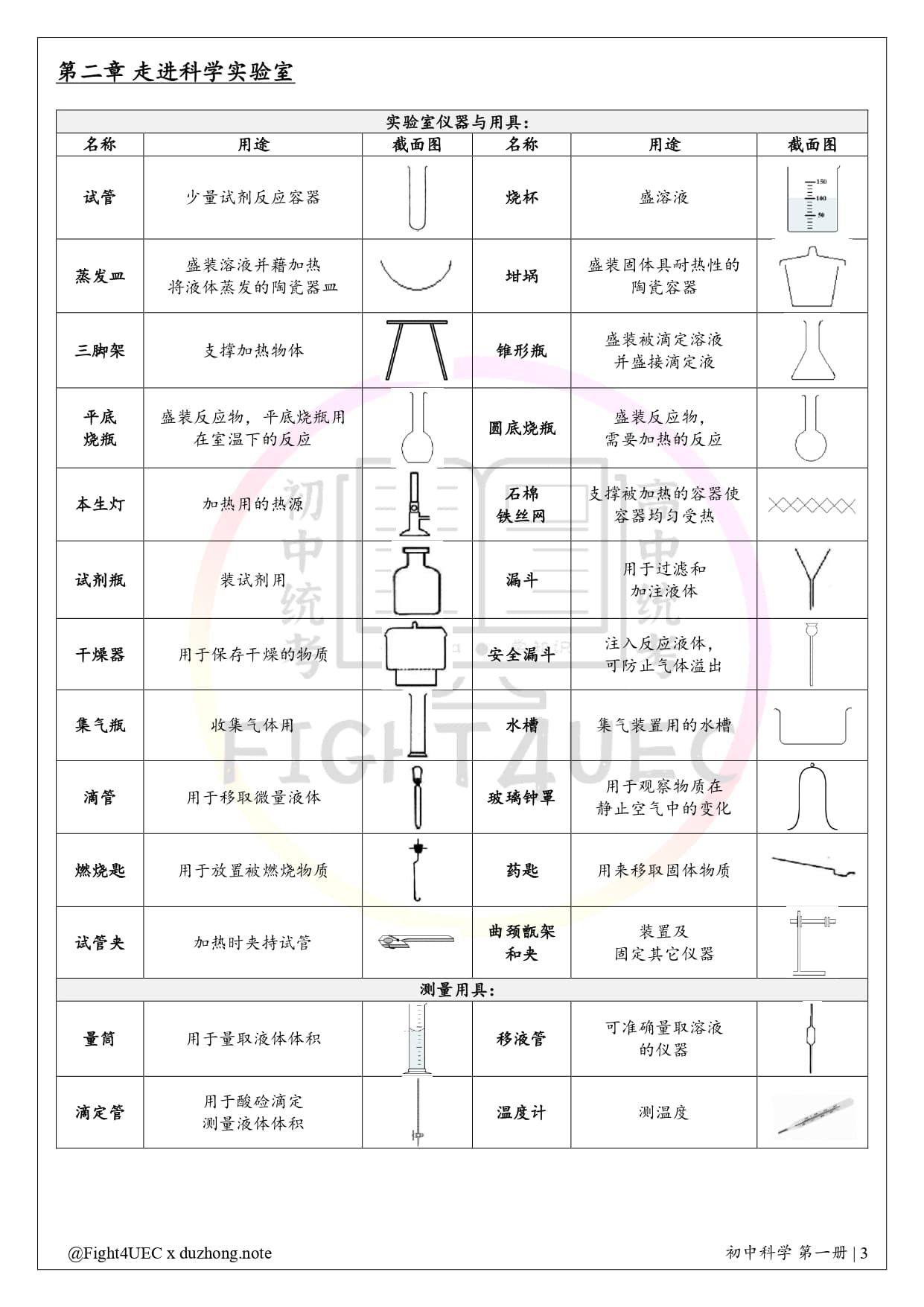 初中科学 thumbnail 2