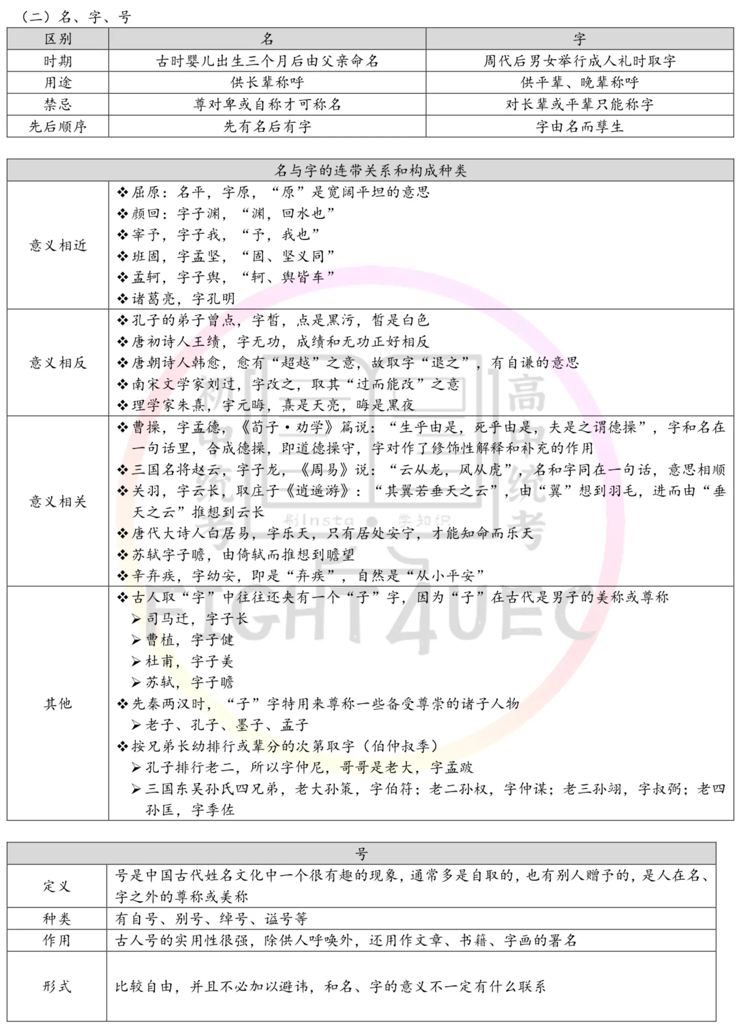 高中华文 thumbnail 3