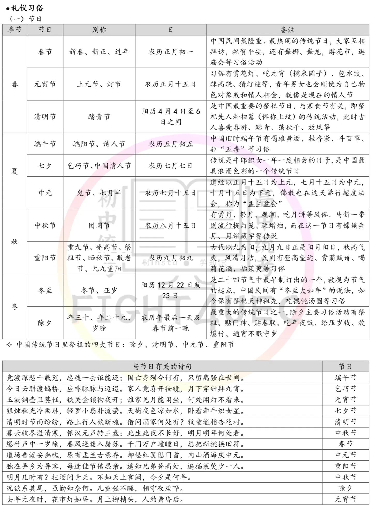 高中华文 thumbnail 2