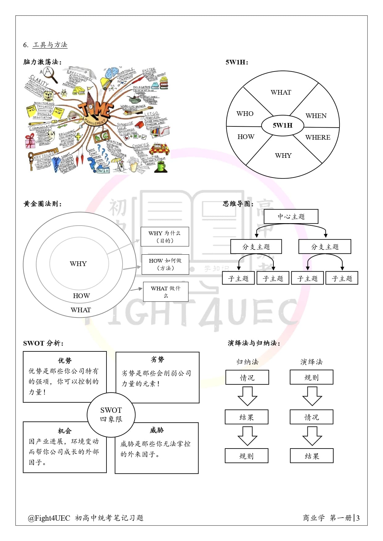高中商业学 thumbnail 2