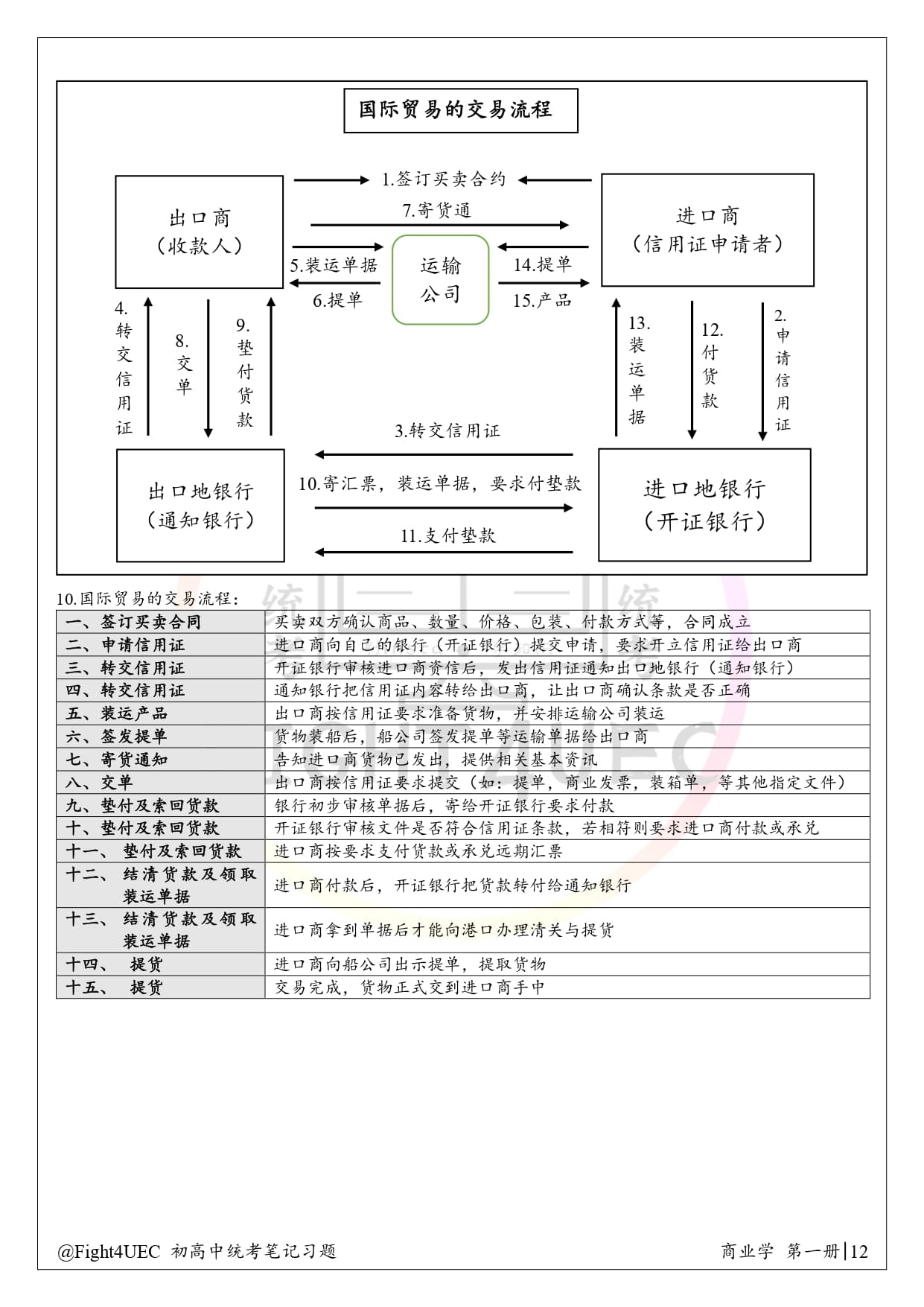 高中商业学 thumbnail 3