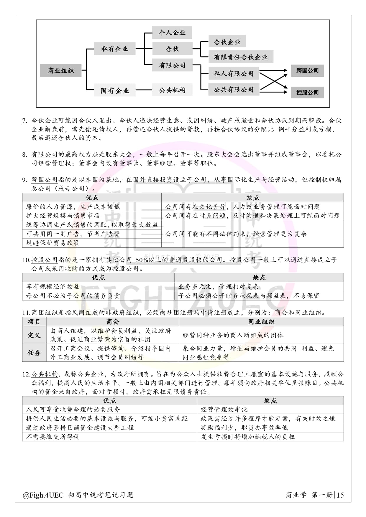 高中商业学 thumbnail 4