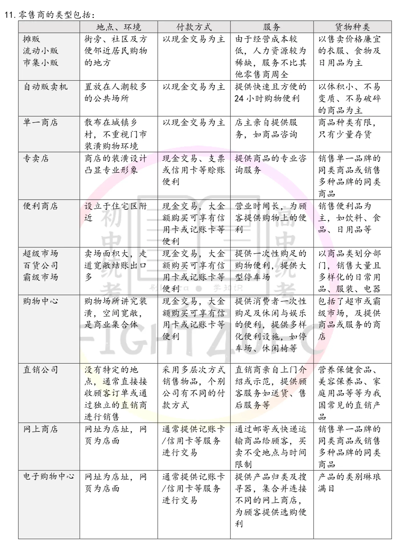 高中商业学 thumbnail 2