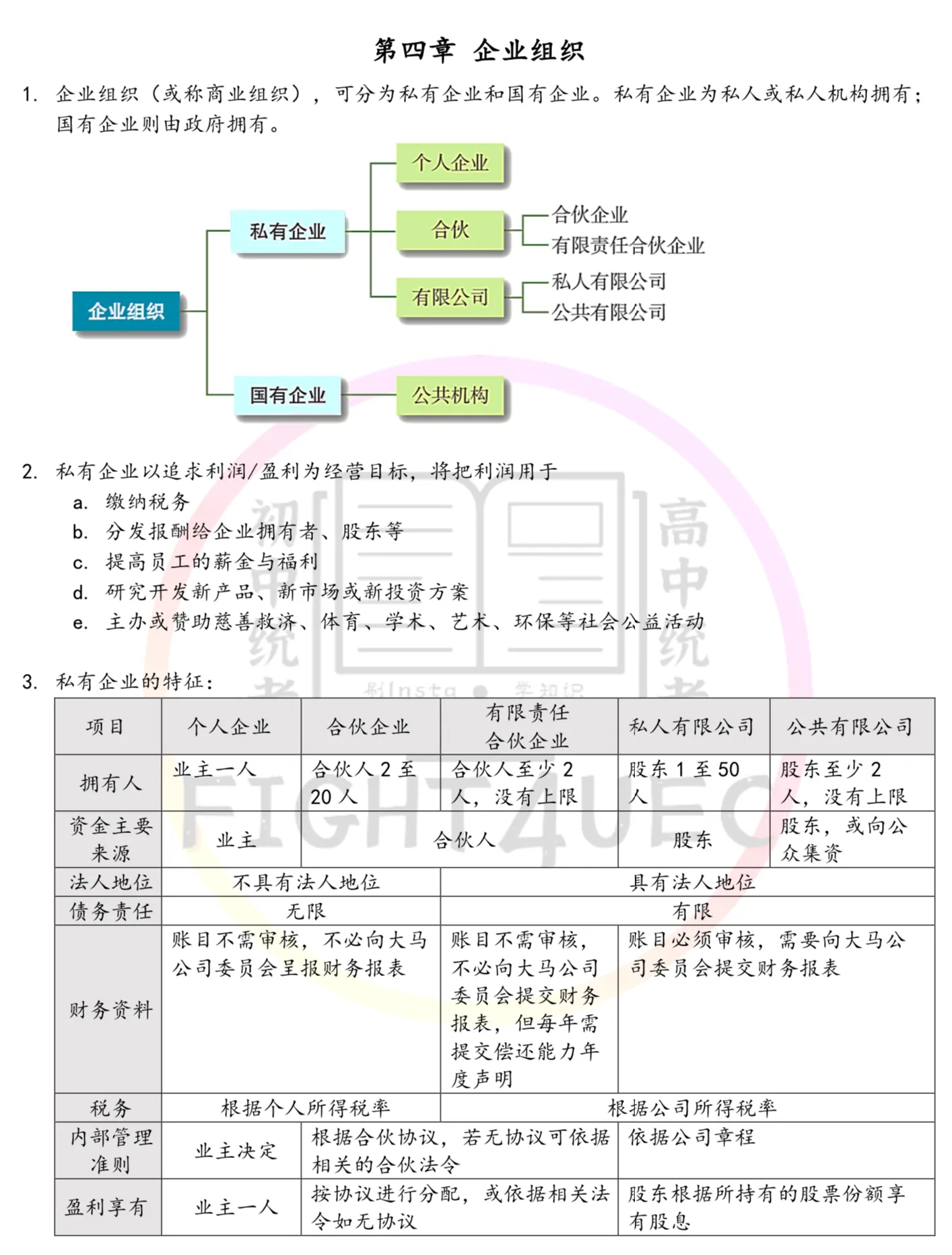 高中商业学 thumbnail 4