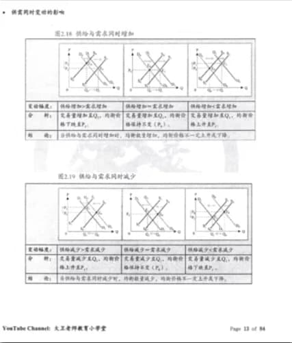 高中经济学 thumbnail 3