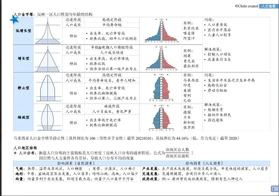高中人文地理 thumbnail 2