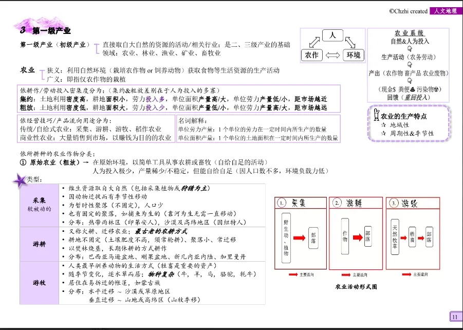 高中人文地理 thumbnail 3