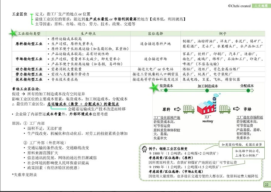 高中人文地理 thumbnail 4