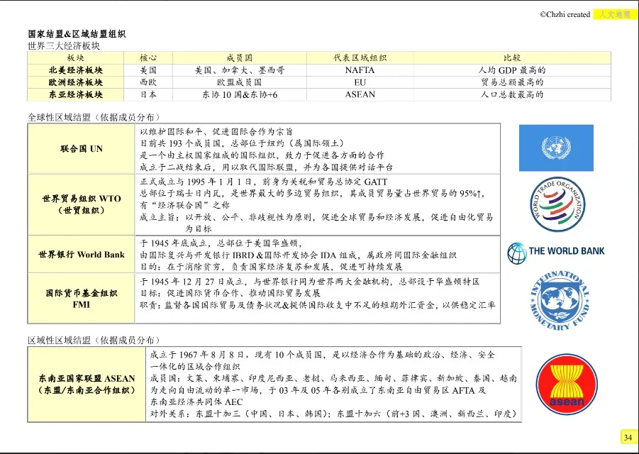 高中人文地理 thumbnail 5