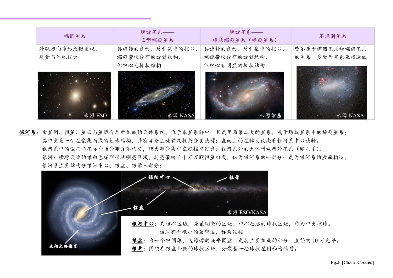 高中自然地理 thumbnail 2