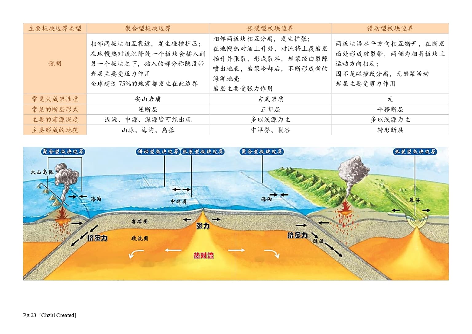 高中自然地理 thumbnail 4