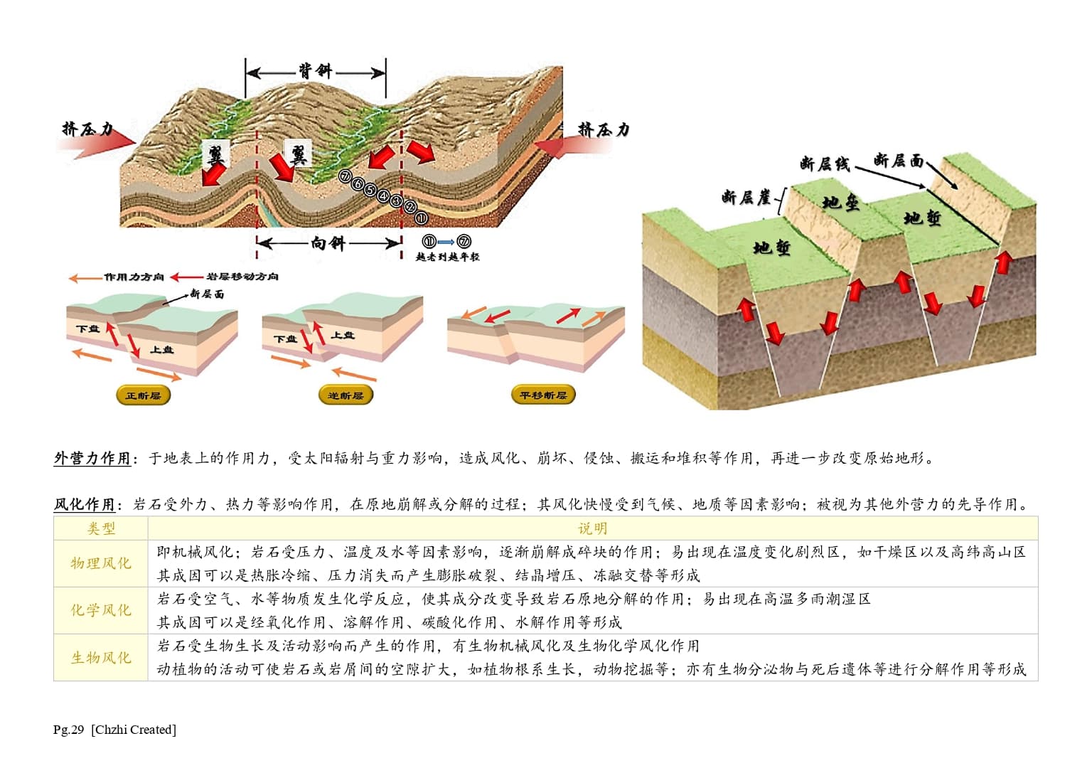 高中自然地理 thumbnail 5