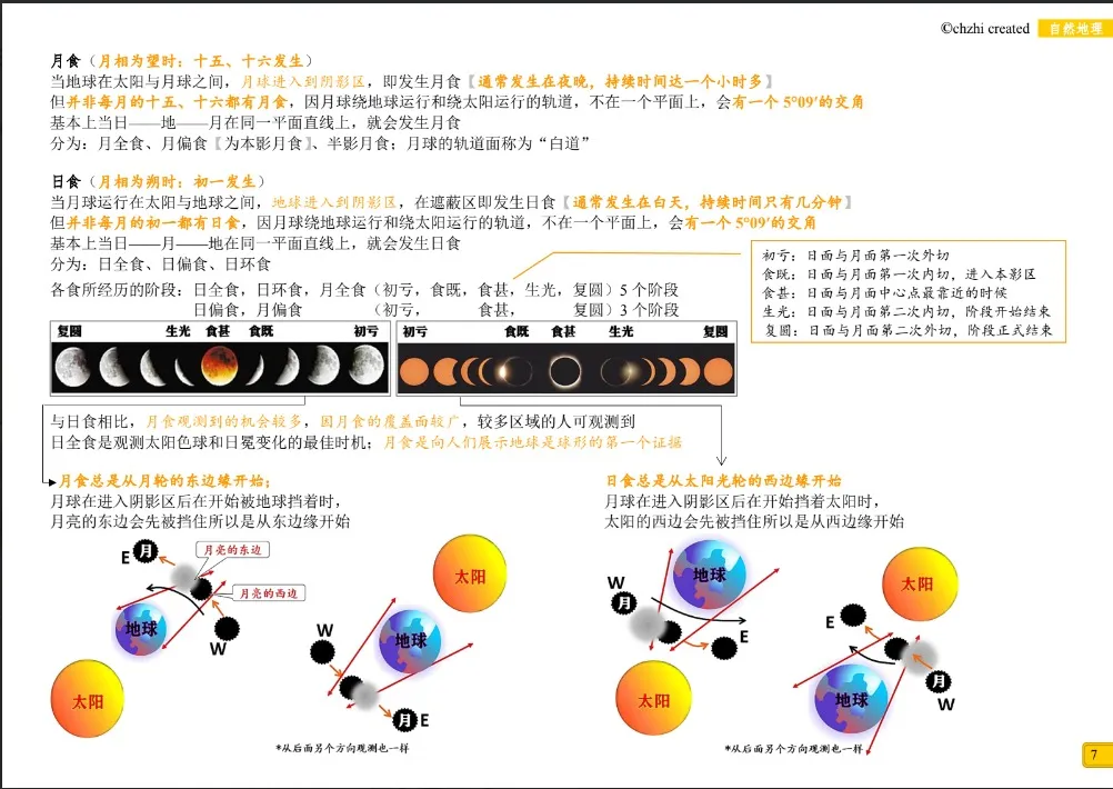 高中自然地理 thumbnail 2