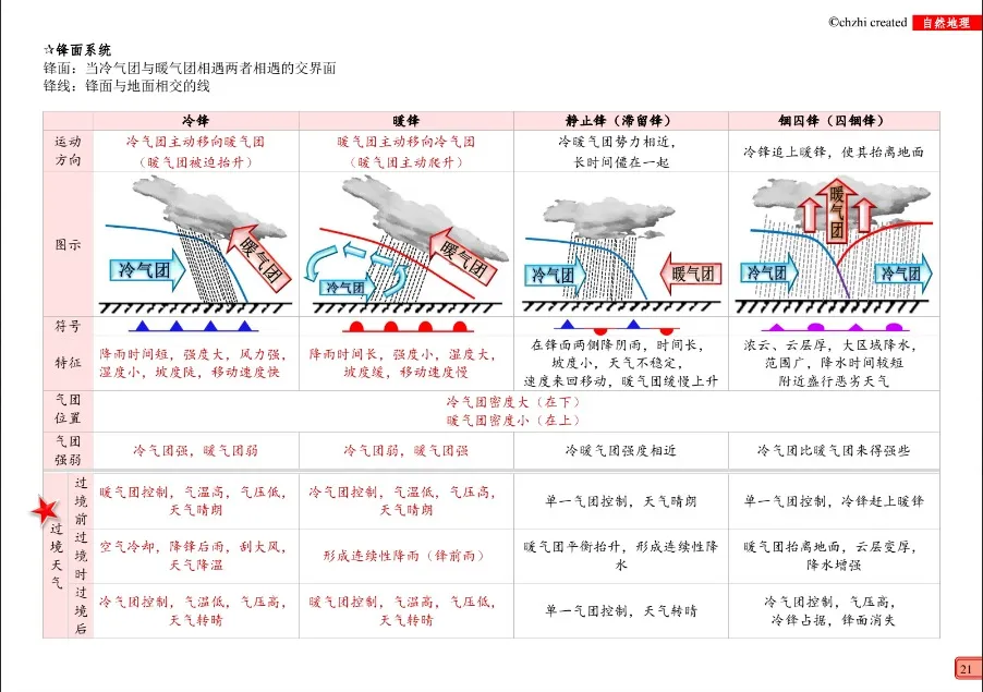 高中自然地理 thumbnail 3