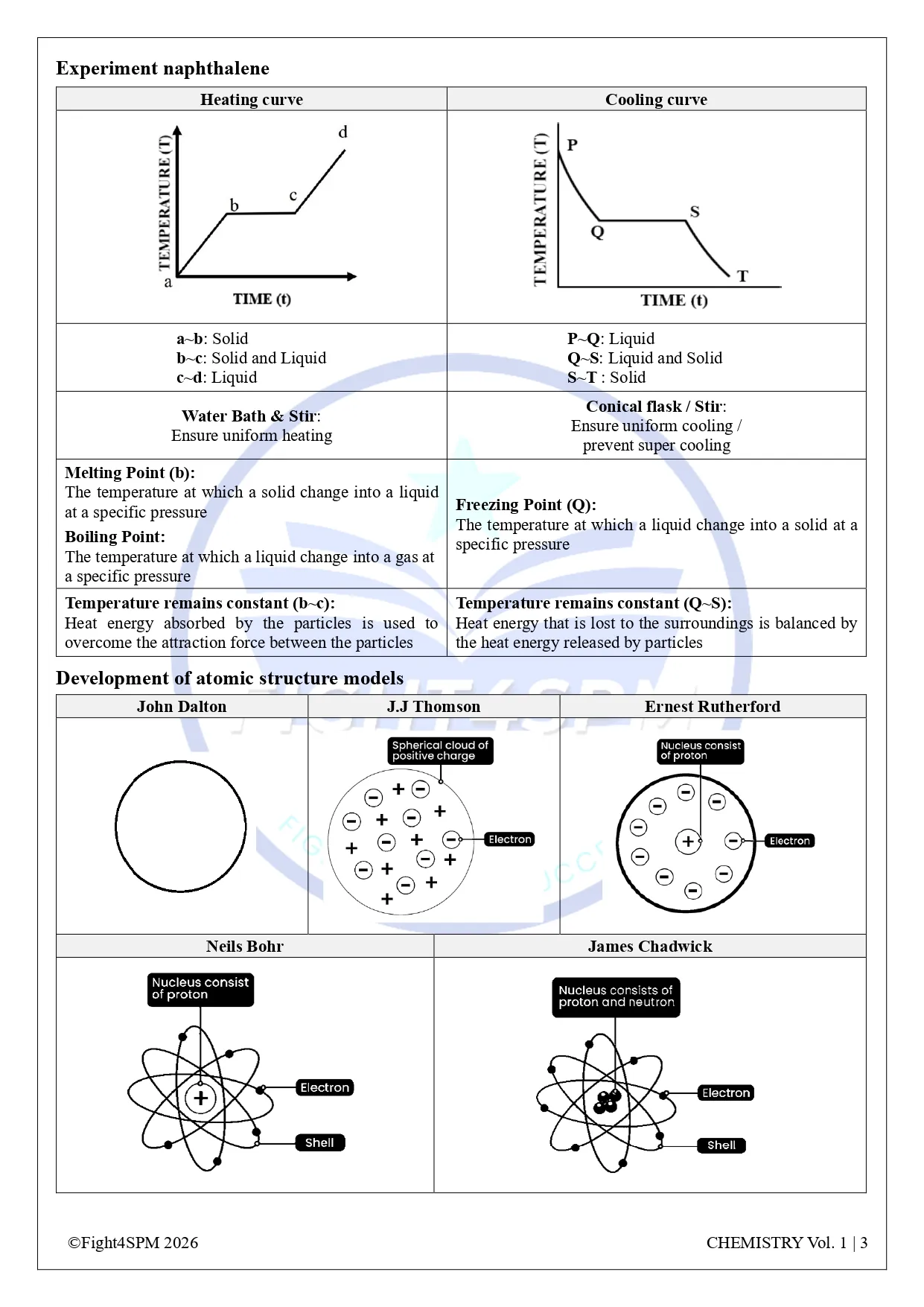SPM 化学 thumbnail 2