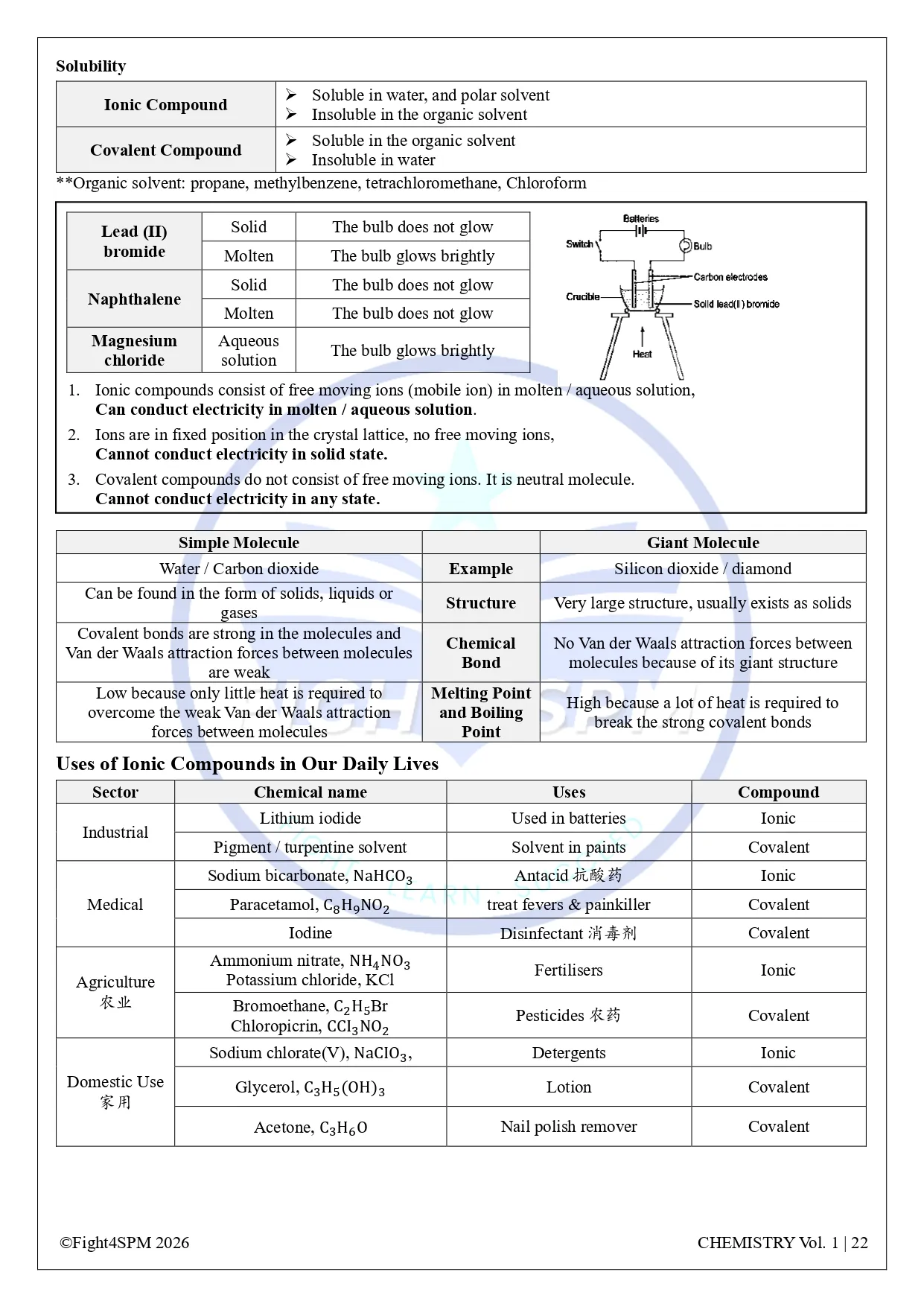 SPM 化学 thumbnail 4