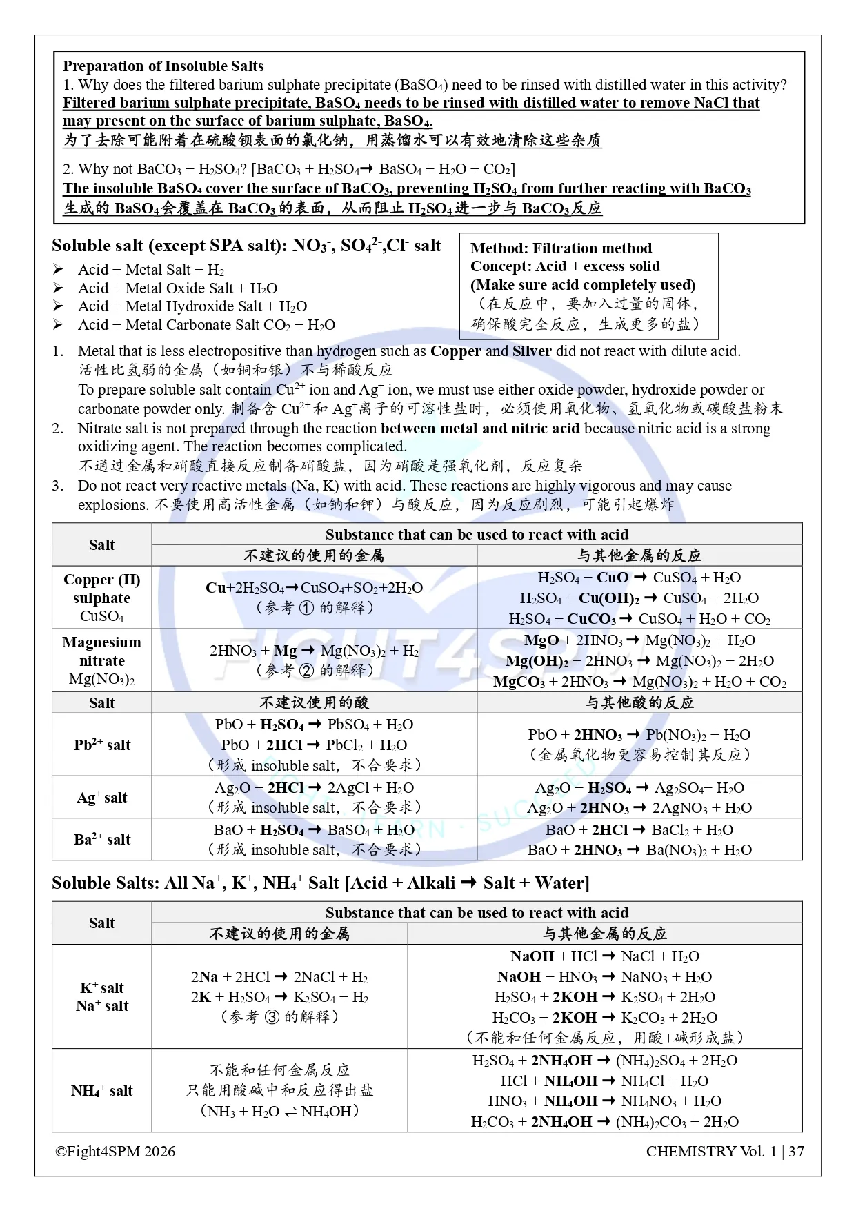 SPM 化学 thumbnail 5