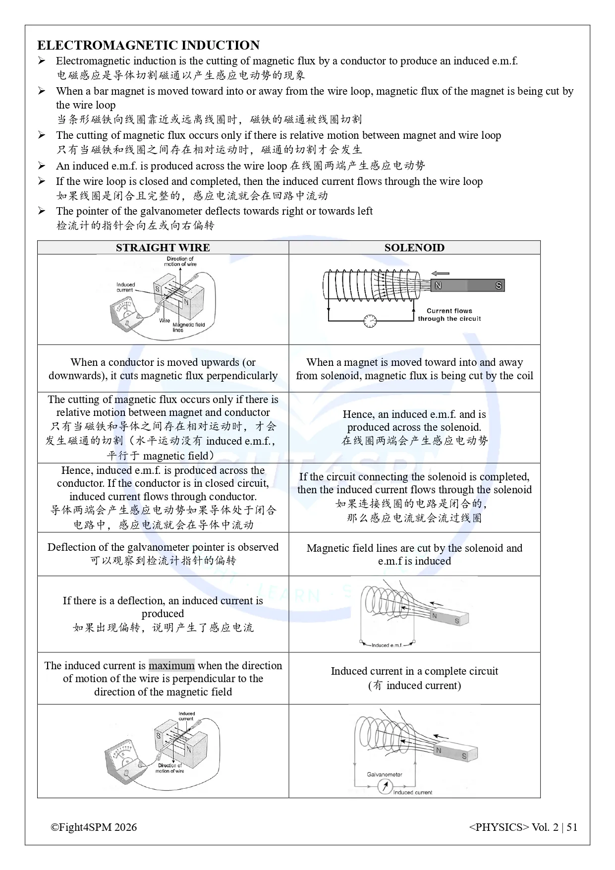 SPM 物理 thumbnail 3