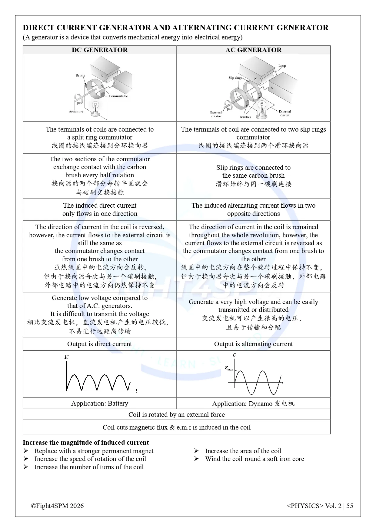 SPM 物理 thumbnail 4