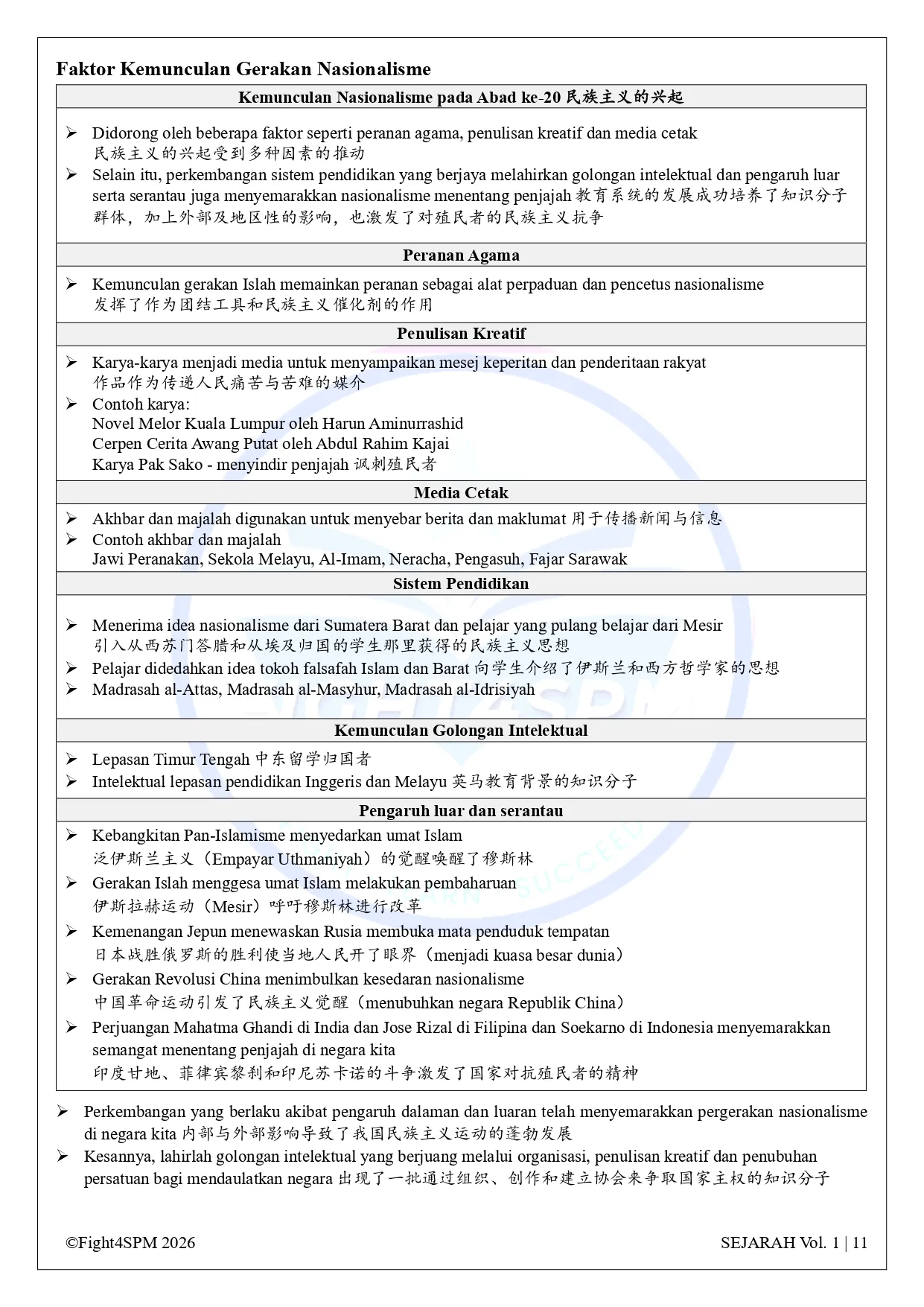 SPM 历史 thumbnail 2
