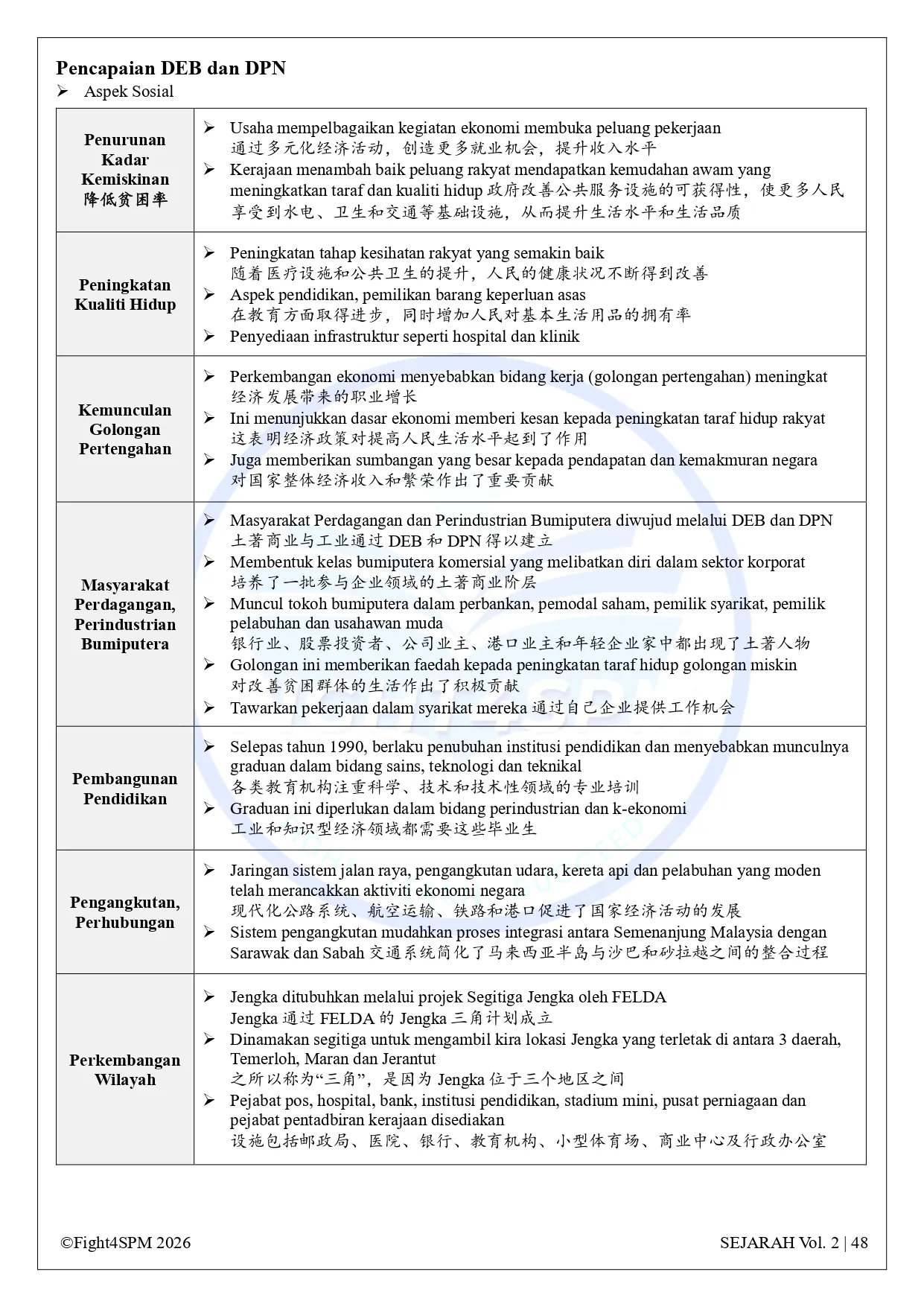 SPM 历史 thumbnail 6